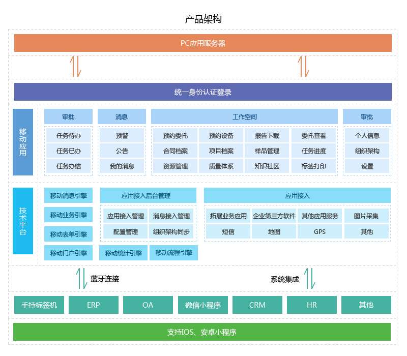 LIMS移动端