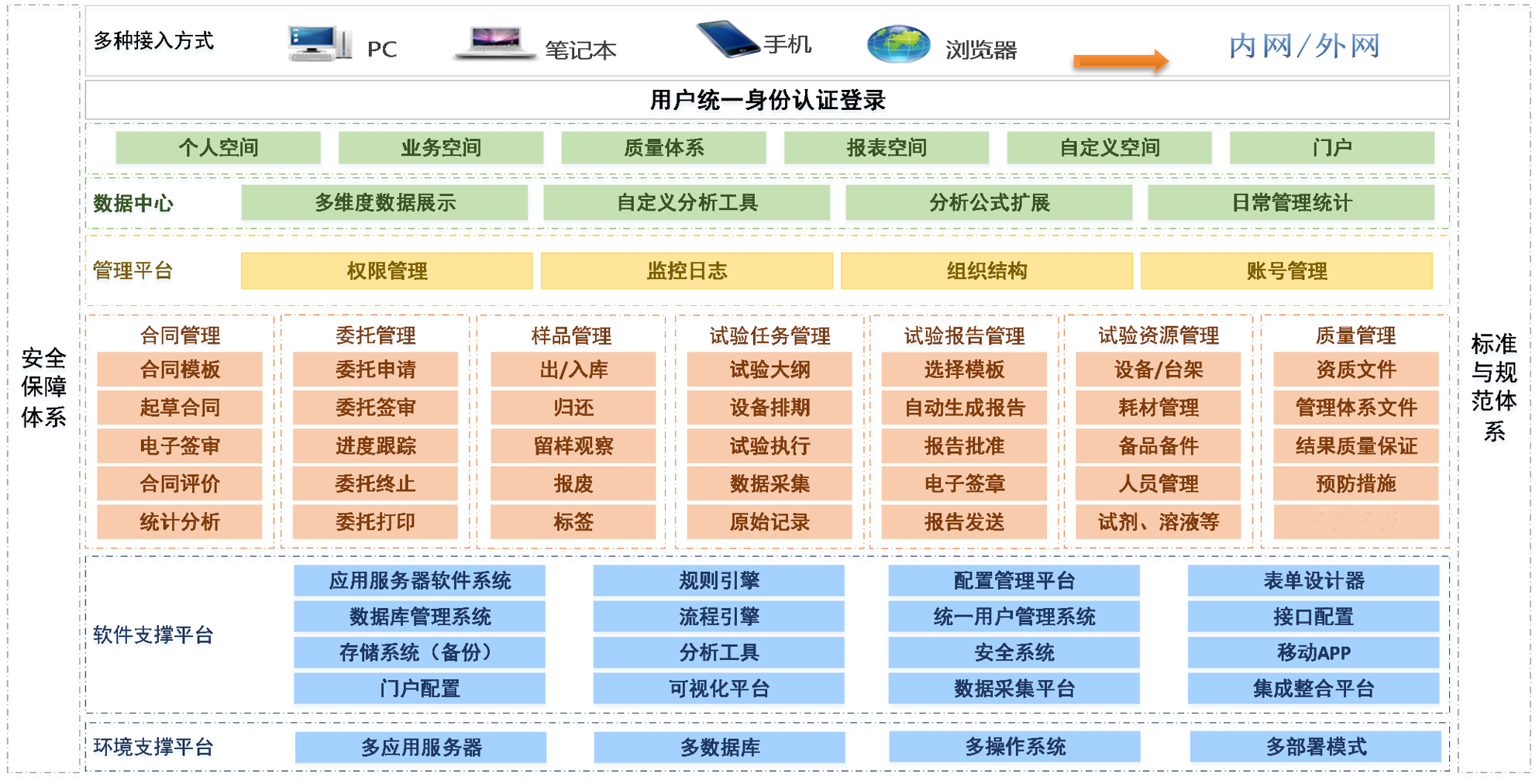 LIMS结构图