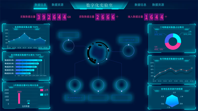 数字化实验室与实验室大数据的应用