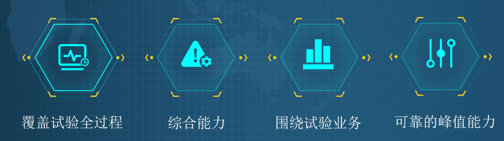 制造企业如何选择TDM系统