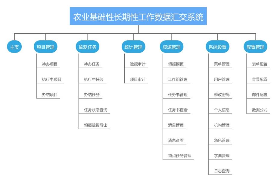 数据汇交系统功能