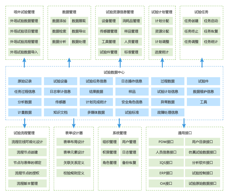 试验数据管理系统TDM