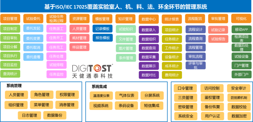科研实验室信息化管理系统