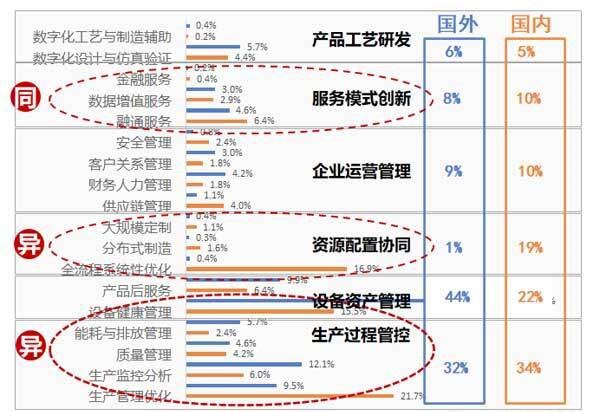 工业互联网应用现状