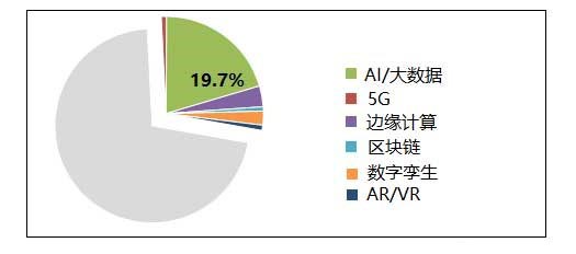 工业互联网应用现状