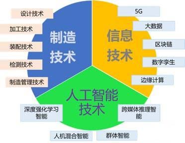 工业互联网推动离散制造业转型升级