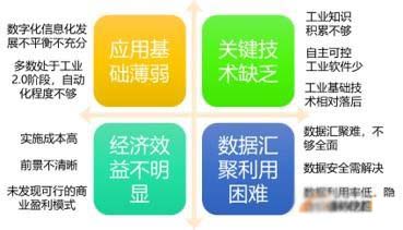 工业互联网推动离散制造业转型升级