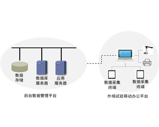 外场试验信息管理系统