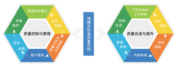 实验室质量管理系统