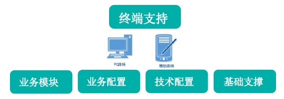 软件体系架构